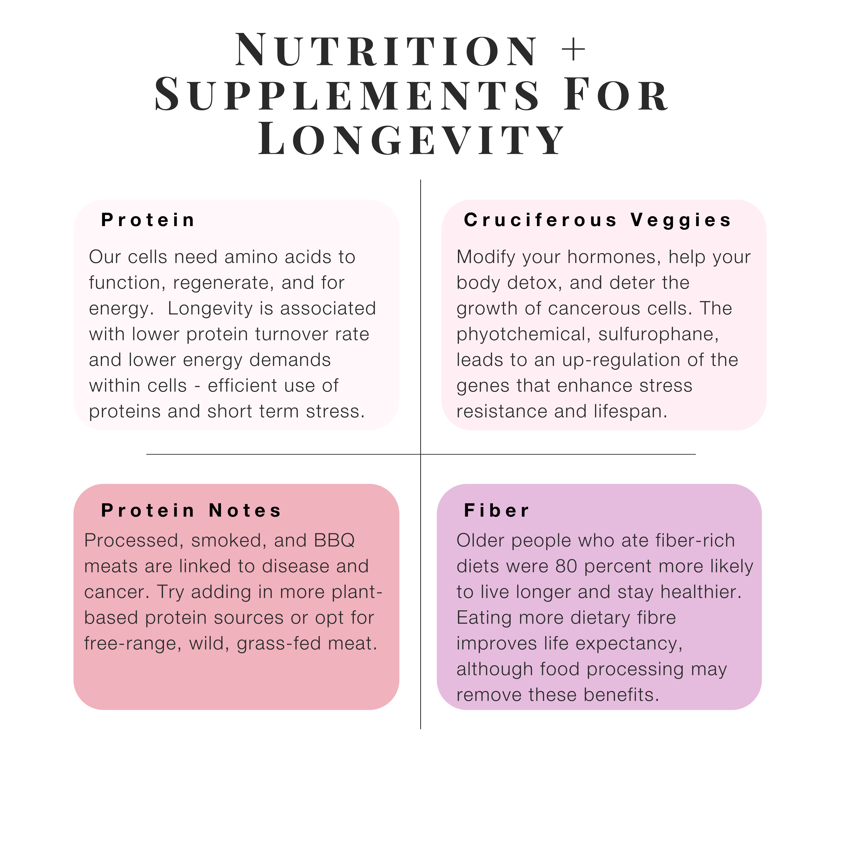 Protein and fiber for longevity