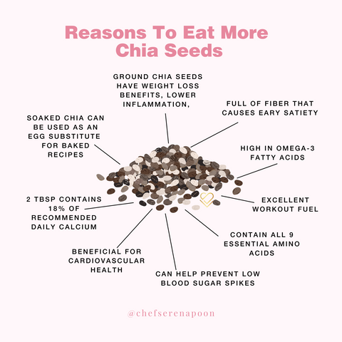 chia seed benefits