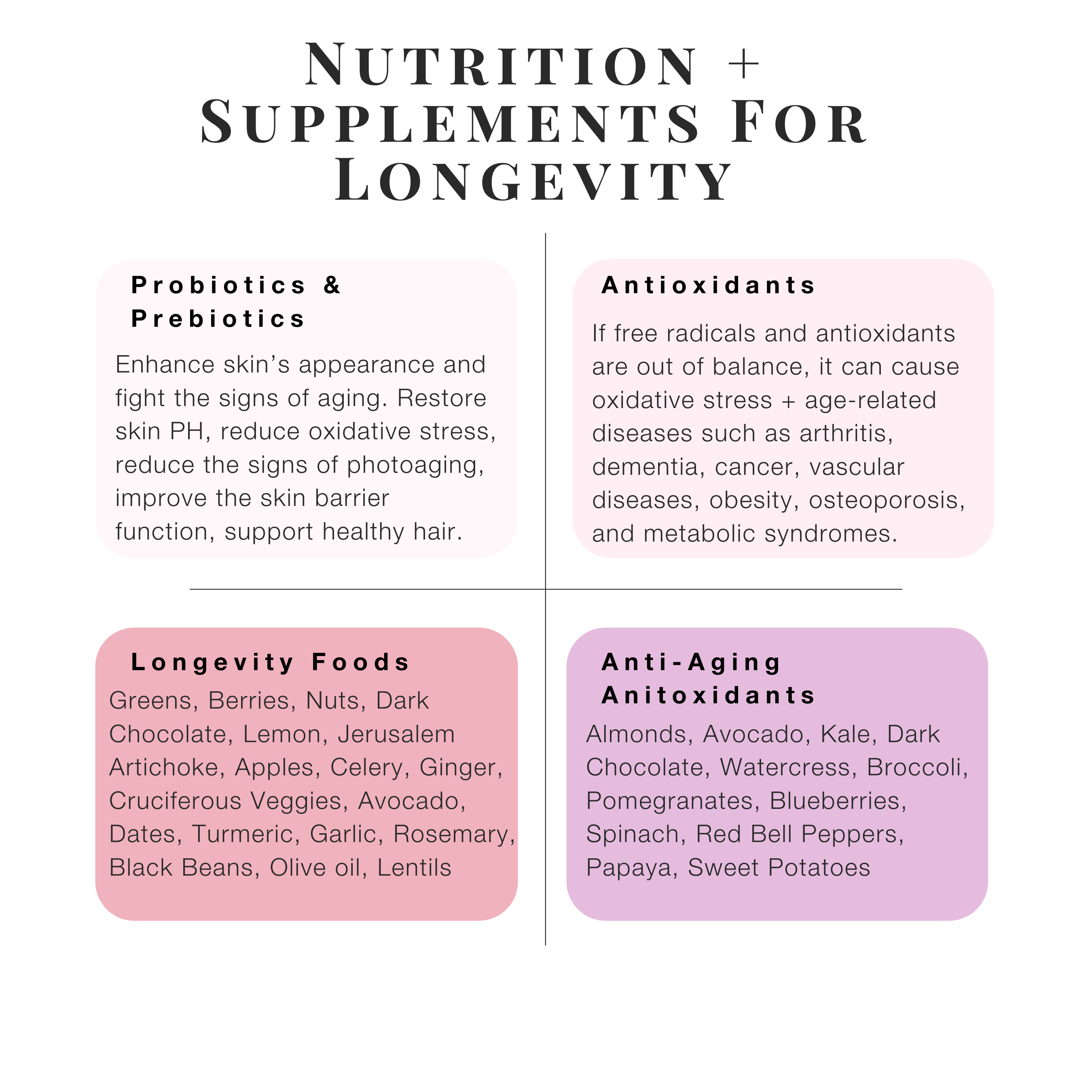 Nutrition for longevity gut health