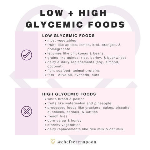 Low and High Glycemic Foods