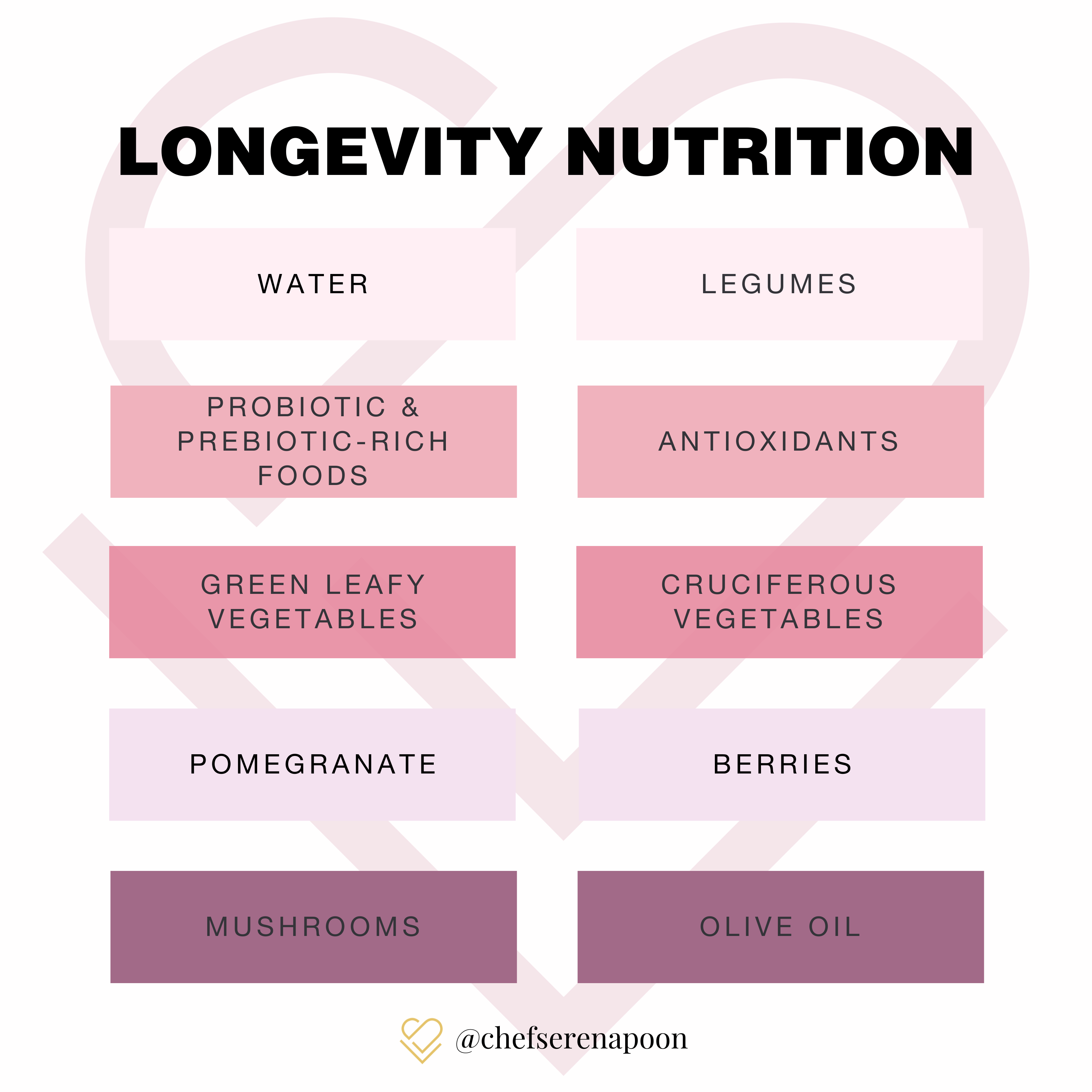 Longevity Nutrition