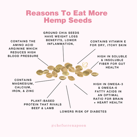 hemp seeds health benefits 